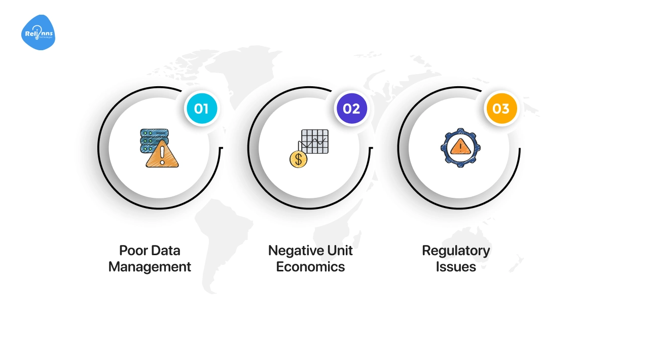 Operational and Compliance Challenges in AI MVP App